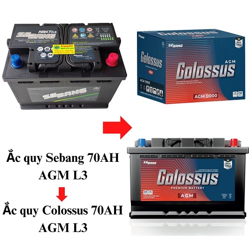 ắc quy Colossus 70AH AGM L3