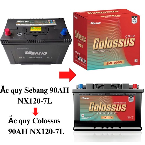 ắc quy Sebang 90AH NX120-7L thay đổi bao bì