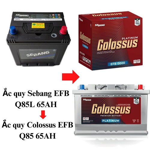 ắc quy Colossus 12V 65Ah Q85