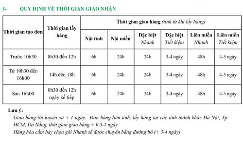 thời gian giao hàng